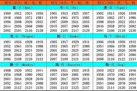 84年属什么|生肖表 十二生肖顺序排序 12属相生肖对照表